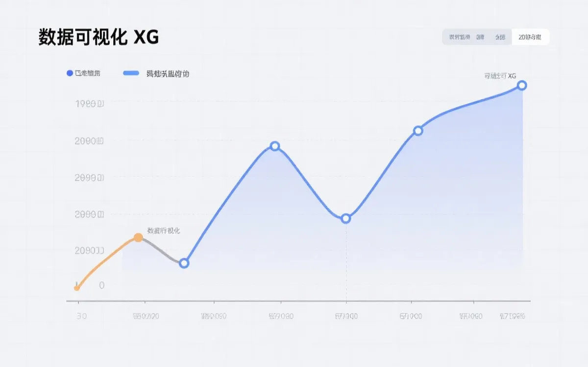 累积xG走势折线图：两队在90分钟内机会质量的变化与转折点